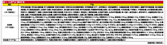 289品種一致性評價路徑再度清晰 未啟動2439