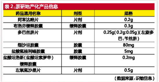 289品種一致性評價路徑再度清晰 未啟動2441