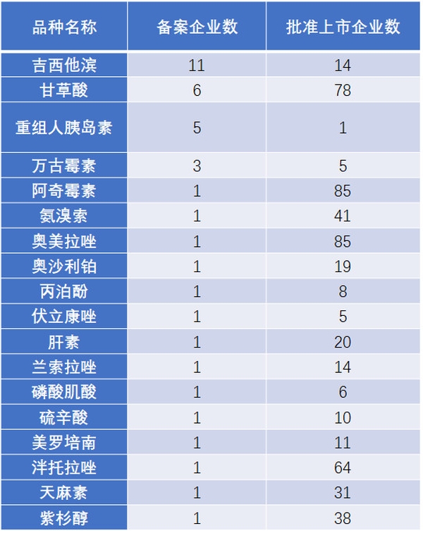 仿制藥加速替代原研，巨大市場待分食！1651