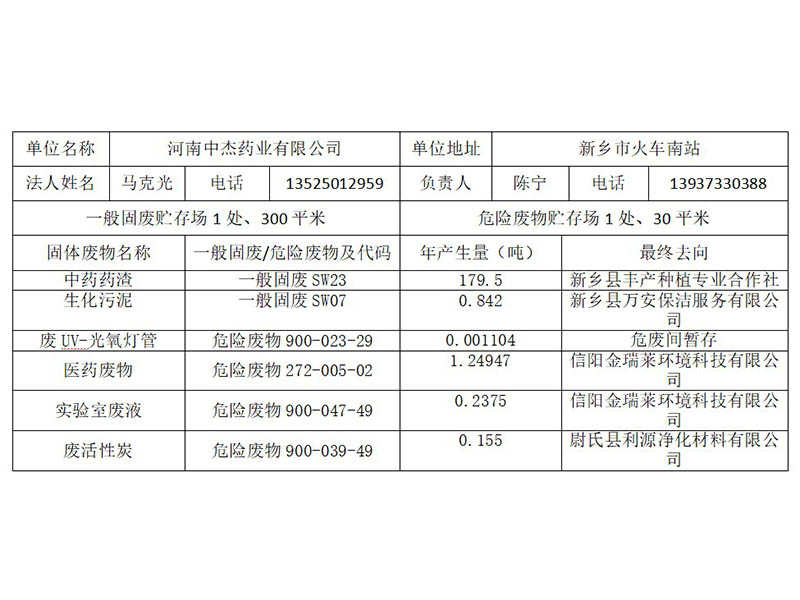 河南中杰藥業有限公司固體廢物信息公示